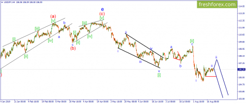 forex-wave-23-08-2019-3.png