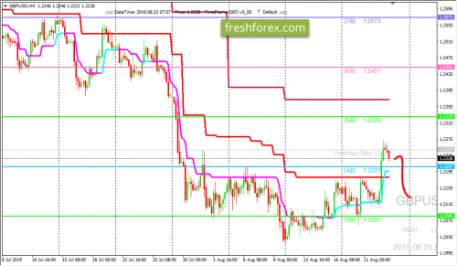 forex-trading-23-08-2019-2.png