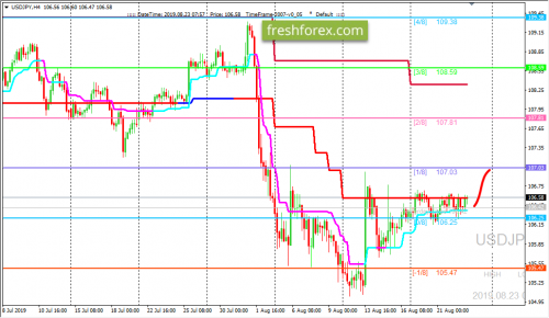 forex-trading-23-08-2019-3.png