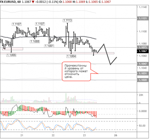 forex-eurusd-23-08-2019.png