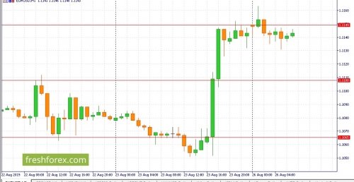 forex-fundamental-analysis-26-08-2019-1.jpg