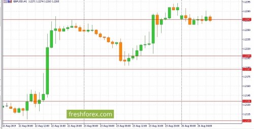 forex-fundamental-analysis-26-08-2019-2.jpg