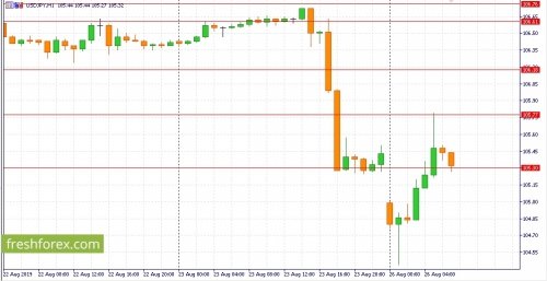 forex-fundamental-analysis-26-08-2019-3.jpg