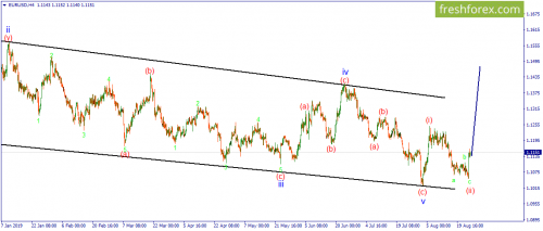 forex-wave-26-08-2019-1.png