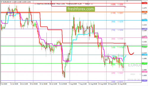 forex-trading-26-08-2019-1.png