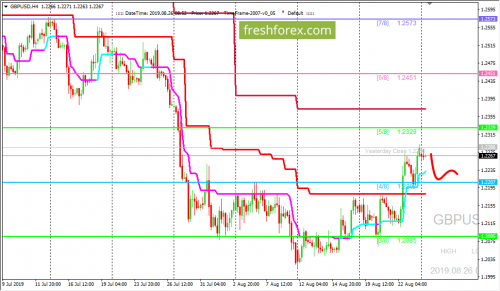 forex-trading-26-08-2019-2.png