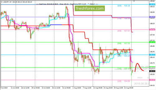 forex-trading-26-08-2019-3.png