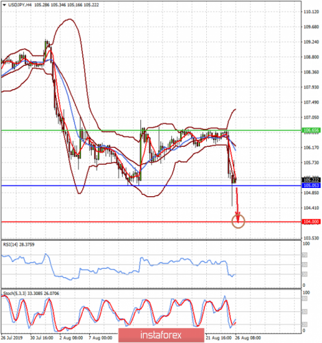 forex-prognosis-26-08-2019.png