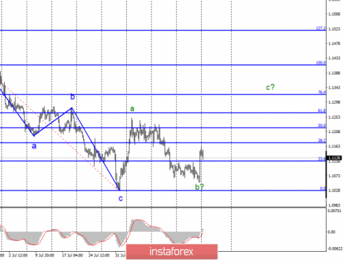 forex-wave-analysis-26-08-2019-1.png