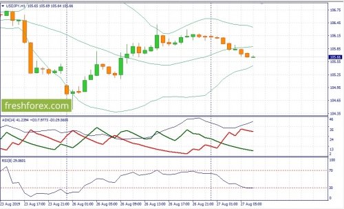 forex-fundamental-analysis-27-08-2019-3.jpg