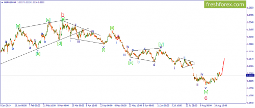 forex-wave-27-08-2019-2.png