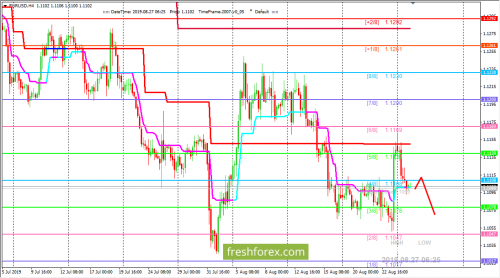 forex-trading-27-08-2019-1.png