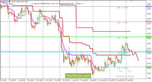 forex-trading-27-08-2019-2.png