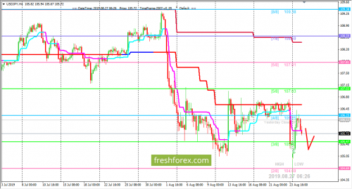 forex-trading-27-08-2019-3.png