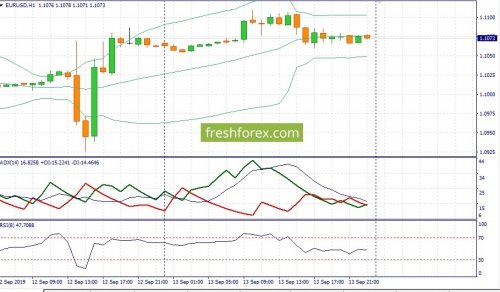 forex-fundamental-analysis-16-09-2019-1.jpg