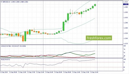 forex-fundamental-analysis-16-09-2019-2.jpg