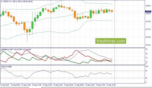 forex-fundamental-analysis-16-09-2019-3.jpg