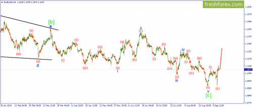 forex-wave-16-09-2019-1.png