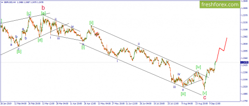 forex-wave-16-09-2019-2.png