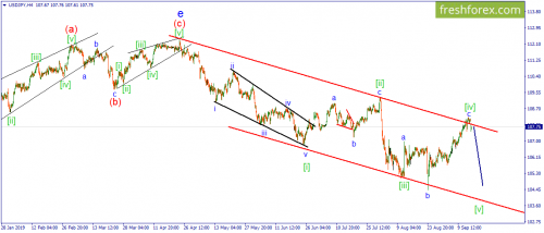 forex-wave-16-09-2019-3.png