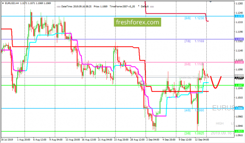 forex-trading-16-09-2019-1.png