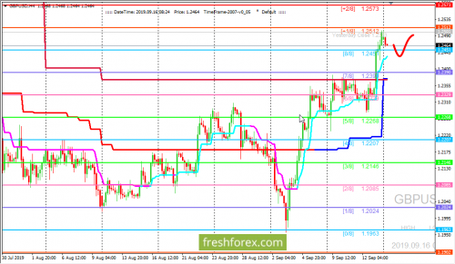 forex-trading-16-09-2019-2.png