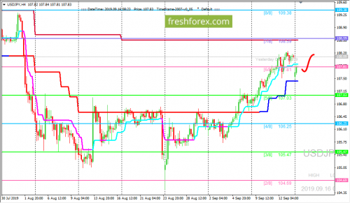 forex-trading-16-09-2019-3.png