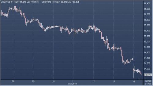 forex-oil-rub-16-09-2019.jpg