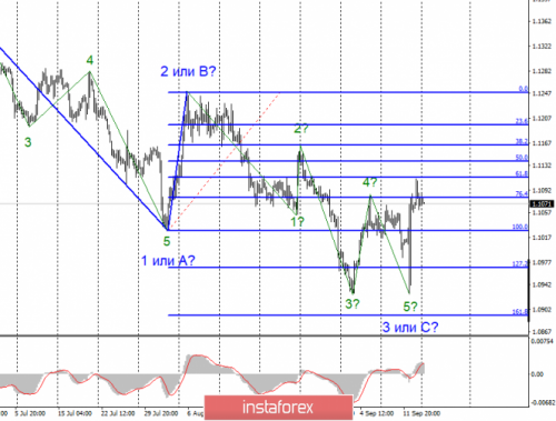 forex-wave-analysis-16-09-2019-1.png