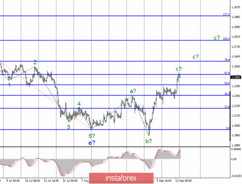 forex-wave-analysis-16-09-2019-2.png