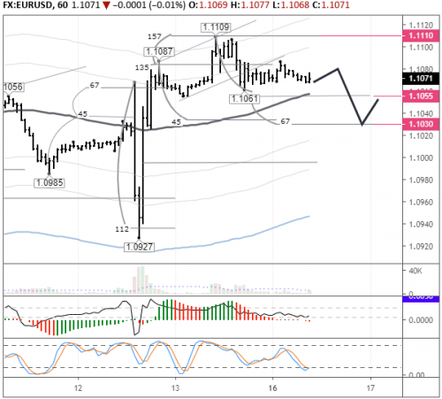 forex-eurusd-16-09-2019.png