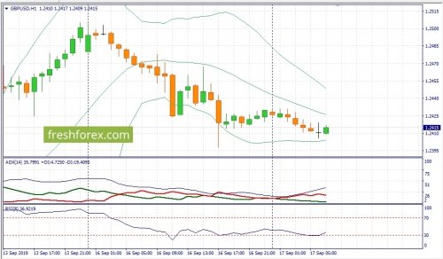 forex-fundamental-analysis-17-09-2019-2.jpg