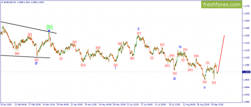 forex-wave-17-09-2019-1.png