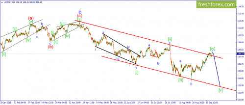 forex-wave-17-09-2019-3.png