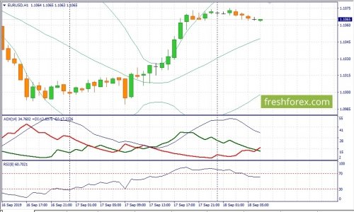 forex-fundamental-analysis-18-09-2019-1.jpg