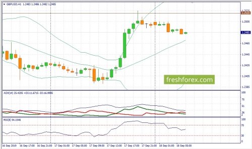 forex-fundamental-analysis-18-09-2019-2.jpg