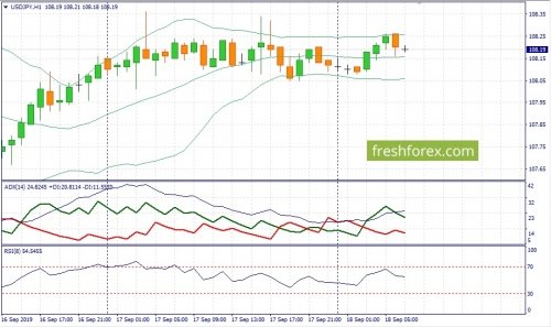 forex-fundamental-analysis-18-09-2019-3.jpg