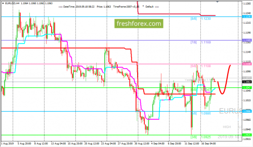forex-trading-18-09-2019-1.png