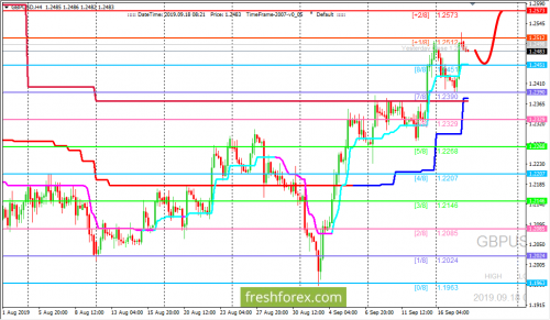 forex-trading-18-09-2019-2.png