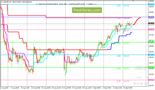 forex-trading-18-09-2019-3.png