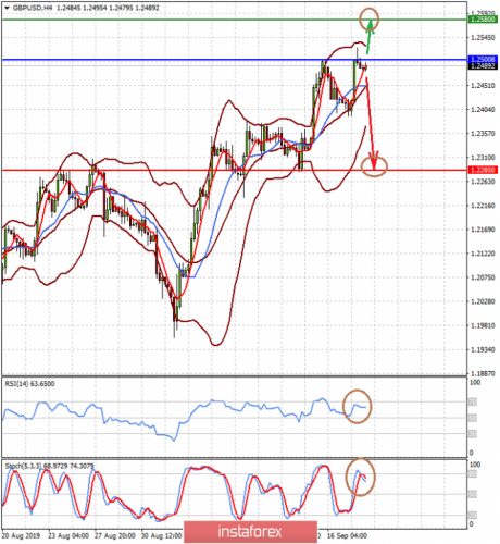 forex-prognosis-eurusd-18-09-2019-2.png