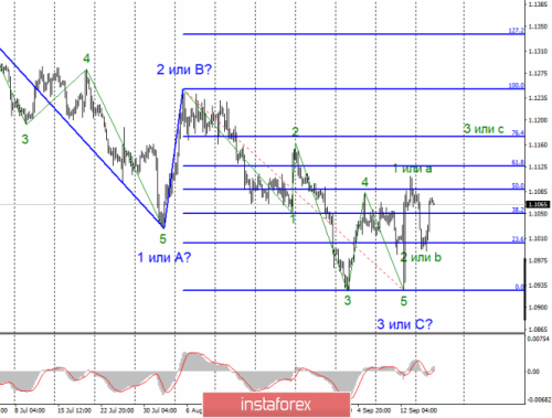 forex-wave-analysis-18-09-2019-1.png