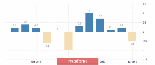 forex-wave-analysis-18-09-2019-3.png