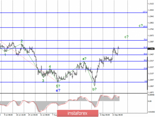 forex-wave-analysis-18-09-2019-4.png