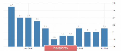 forex-wave-analysis-18-09-2019-5.png