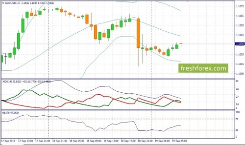 forex-fundamental-analysis-19-09-2019-1.jpg