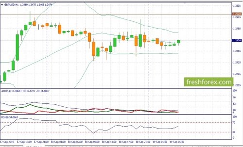 forex-fundamental-analysis-19-09-2019-2.jpg