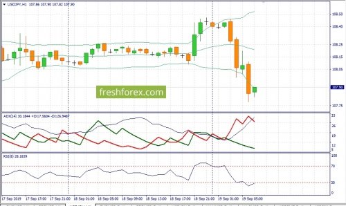 forex-fundamental-analysis-19-09-2019-3.jpg