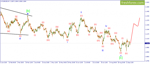 forex-wave-19-09-2019-1.png