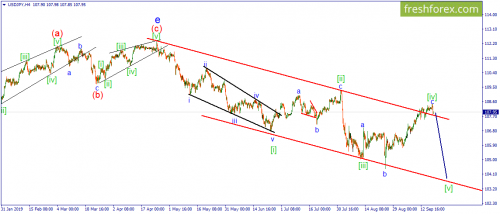 forex-wave-19-09-2019-3.png